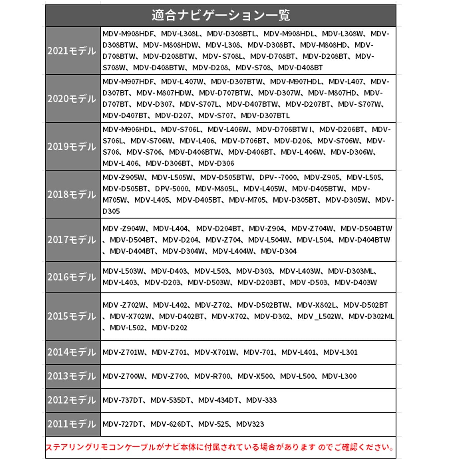 ケンウッド　MDV-D404BTW トヨタ、ダイハツ、ハーネス付き ケンウッド MDV-D404BTW トヨタ、ダイハツ、ハーネス付き Amazon